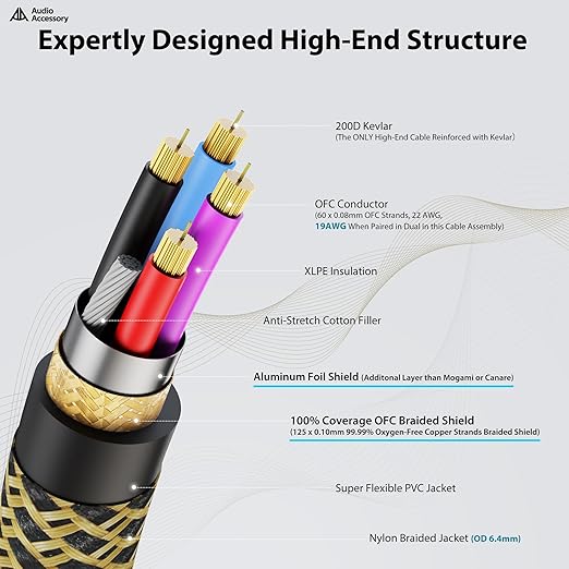 AA AUDIO ACCESSORY Gold Series Star Quad XLR Cables 1.5ft, Neutrik Connectors - Image 3