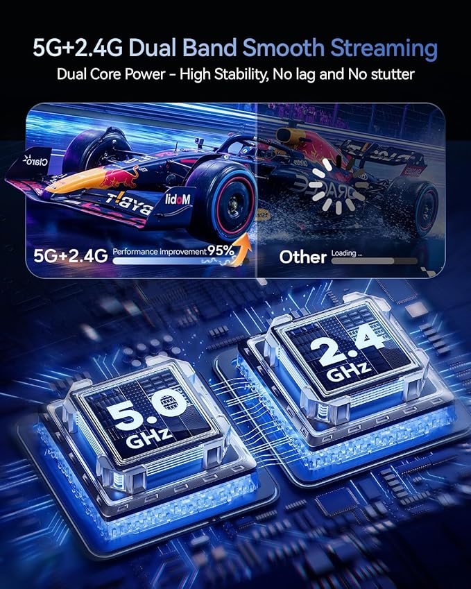2026 Upgraded Wireless HDMI Transmitter and Receiver 328FT/100M, 4K Decode - Image 5