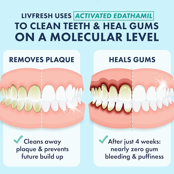 LIVFRESH Toothpaste Gel, Clinically Proven to Remove Plaque 250% Better - Image 2