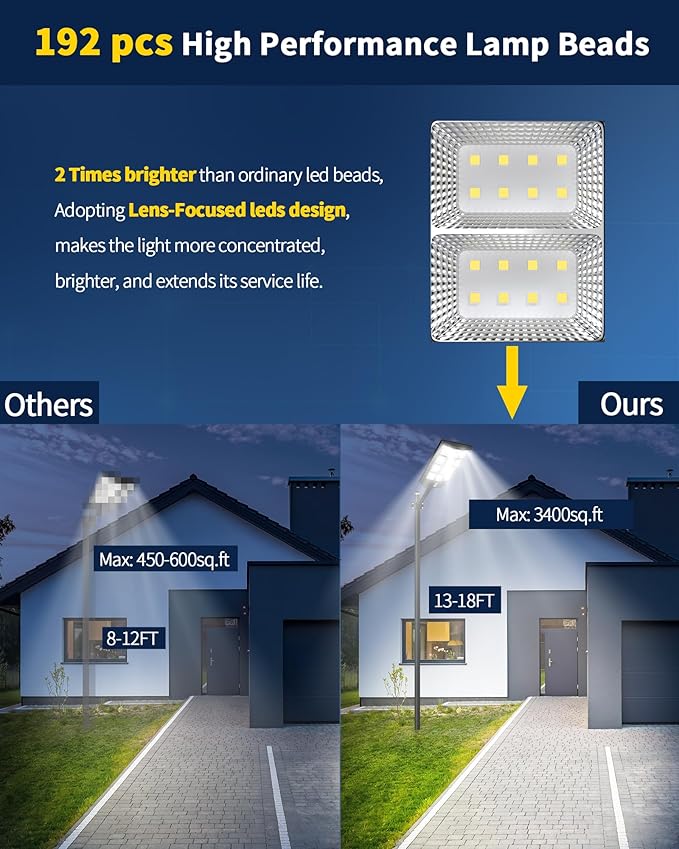 Ofuray Of-5600W Solar Street Lights Outdoor, 560000Lm Solar Security Flood - Image 6