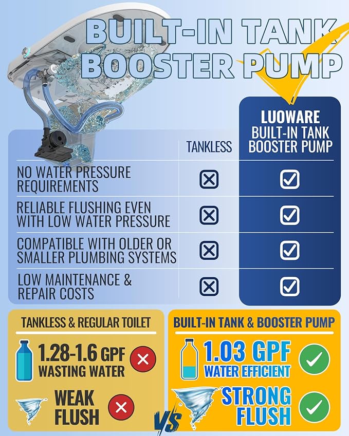 Luoware Smart Toilet, One Piece Toilet - Image 2