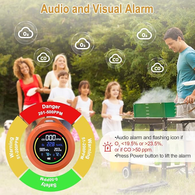 Portable Carbon Monoxide Detectors, 6-in-1 CO Detector, - Image 3