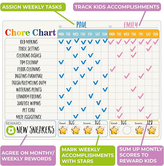 QUOKKA Behavior Chore Chart for Multiple Kids -7x10 inch Magnetic Board Also - Image 5