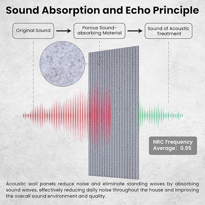 5 Pack Acoustic Panels, Premium Wall Sound Absorbing Panels, Decorative Sound - Image 3