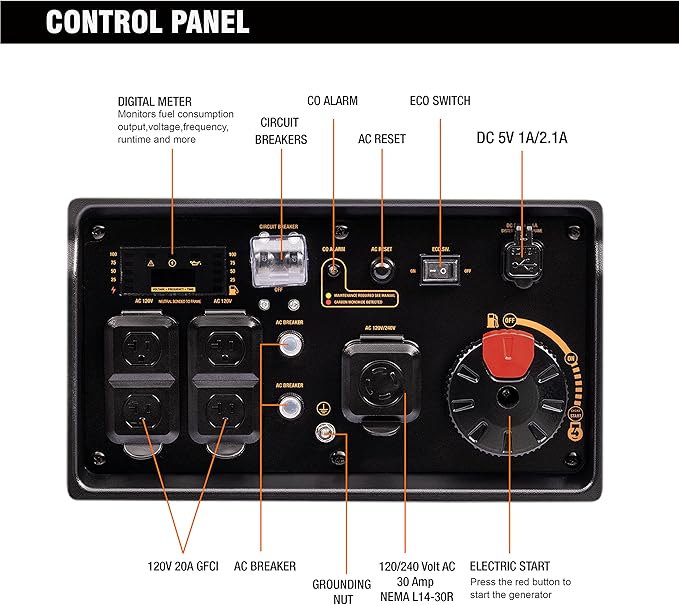 GENMAX Generator，EPA Compliant, Eco-Mode Feature, Ultra Lightweight - Image 6