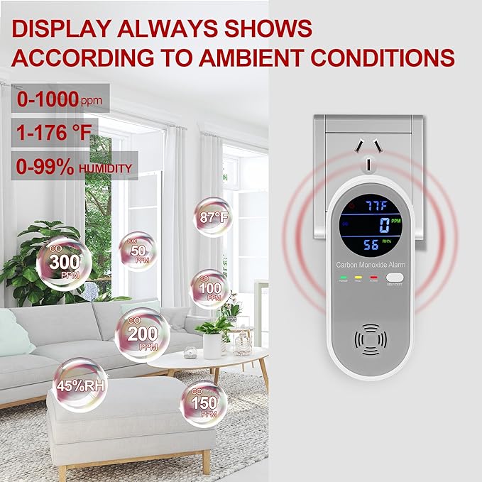 Plug in Carbon Monoxide Detector, Carbon Monoxide Alarm, 3-in-1 Real-time - Image 3