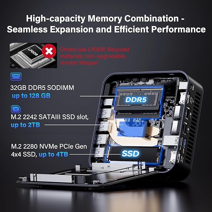 GEEKOM GT15 Max AI Mini PC, - Image 7
