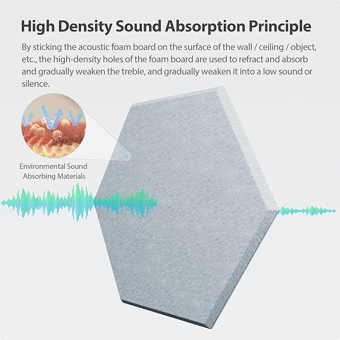Amantech 12 Pack Acoustic Panels Self Adhesive Sound Proof Foam, High Density - Image 2