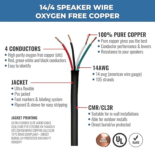 Elite 14/4 Speaker Wire 100ft, UL Listed, - Image 2