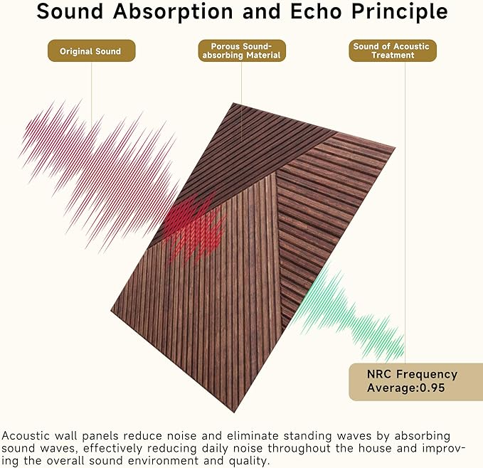 Autorific Acoustic Wall Panels, 6 Pack Total Size 72 x 48 Inches, Self-Adhesive - Image 5