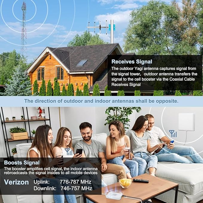 Verizon Cell Phone Signal Booster - Image 3