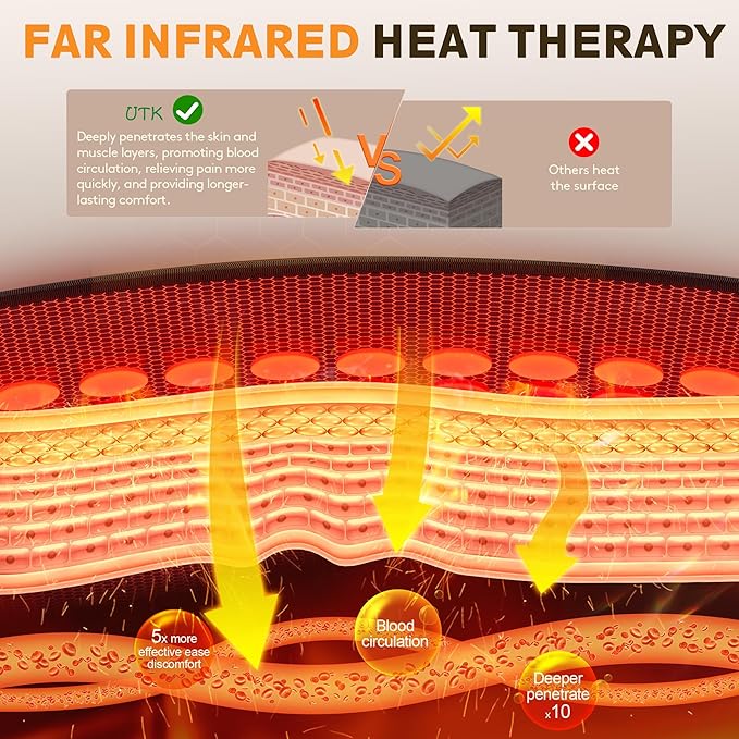 UTK Far Infrared Heating Pad, 5X Pain Relief - Image 3