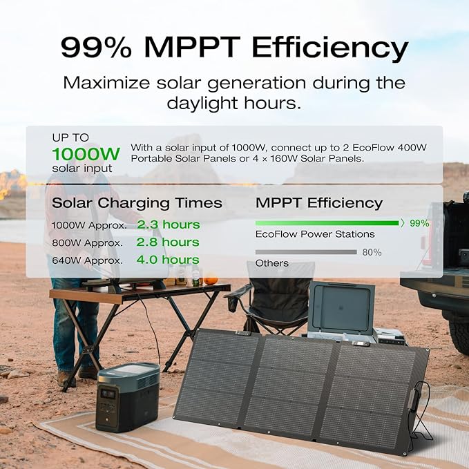 EF ECOFLOW Solar Generator Delta 2 Max 2048Wh - Image 3