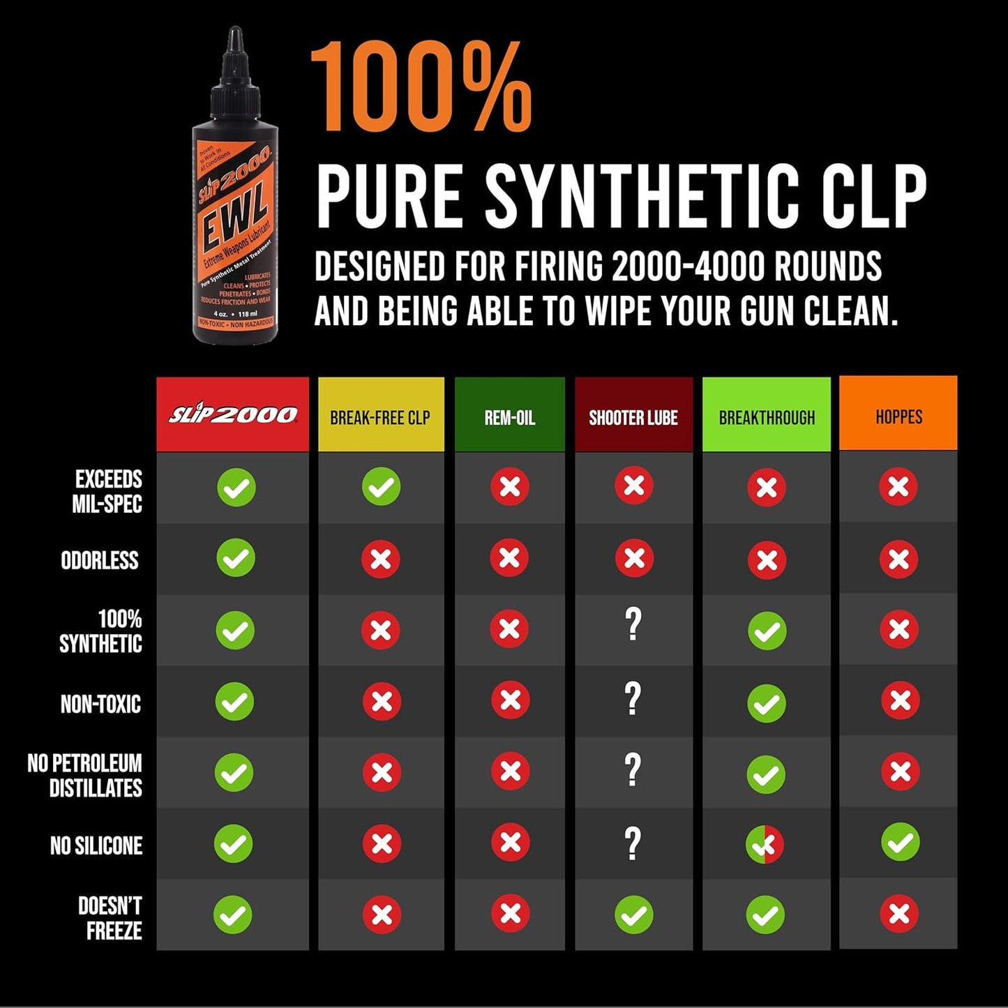 SLIP 2000 EWL CLP Gun Lube - Extreme Weapons Lubricant Synthetic Gun CLP Cleaner - 4 oz Squeeze Bottle | Cleans, protects and lubricates machine guns and chain guns