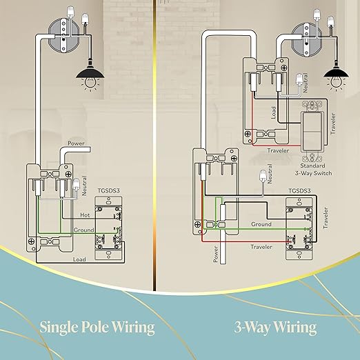 TOPGREENER Digital Dimmer Light Switch - Image 9