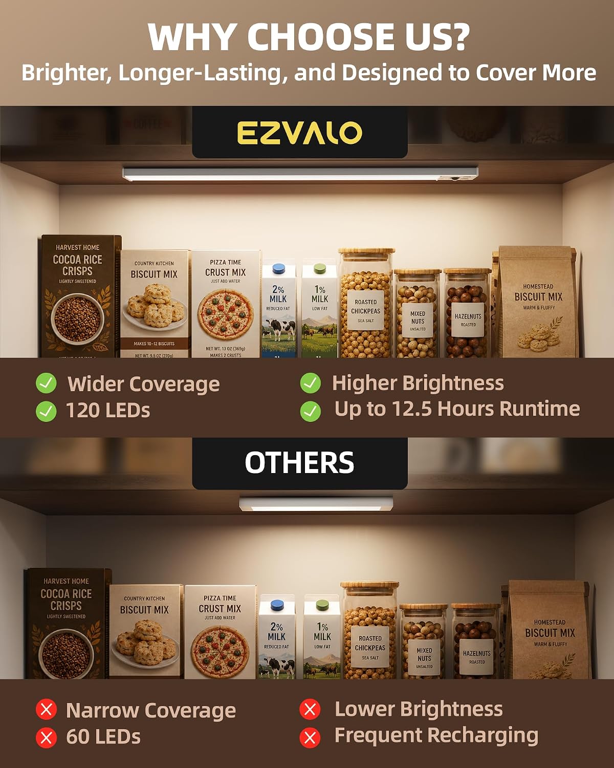 EZVALO 16.5-inch Under Cabinet Lighting, 4000mAh Rechargeable Motion Sensor Light Indoor, Magnetic Closet Lights, with Dimmable & 3 Color Temps, Wireless Under Counter Lights for Kitchen (4-Pack)