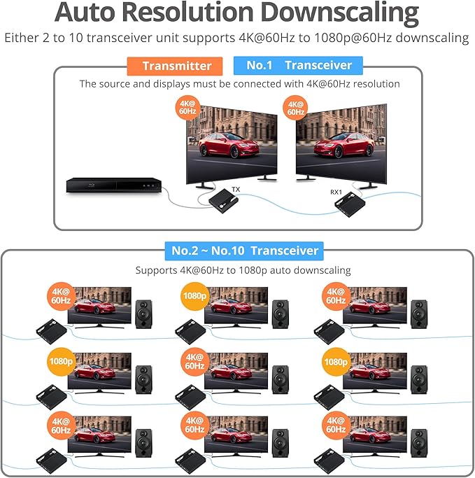 SIIG 230ft 4K HDMI Extender - Image 5