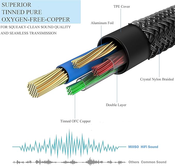 MillSO 3.5mm 4 Pole TRRS Audio Splitter Cable Nylon Braided Stereo Aux Splitter - Image 7