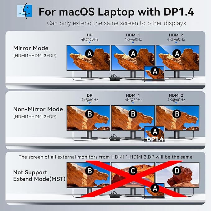 USB C Hub USB C Docking Station Dual Monitor 4K@60Hz+DP 8K@30Hz - Image 5
