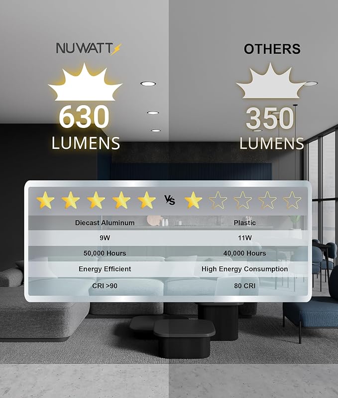 NUWATT 12 Pack, 4 Inch Ultra-Thin LED Recessed Lighting, 5CCT - Image 6