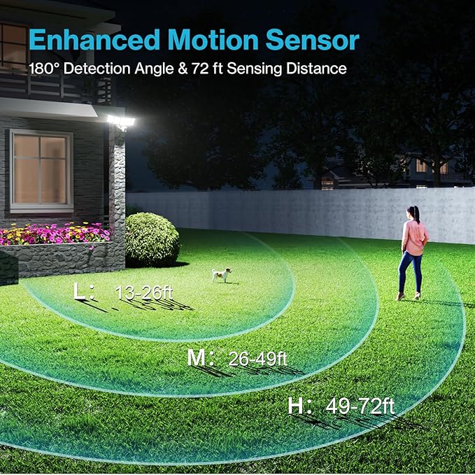 Olafus 130W Motion Sensor Outdoor Lights, 13000LM 2 Pack Motion Sensor Flood - Image 3