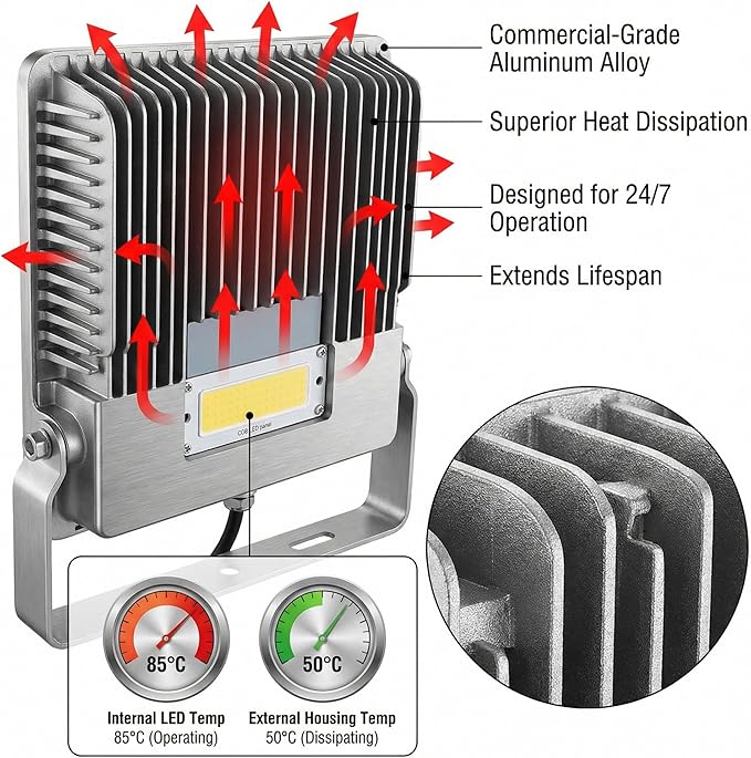 XXBSAZ 150W LED Flood Light Outdoor, High Output Plug-in & Hardwired Security - Image 4