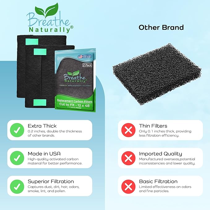 Breathe Naturally Universal Cut To Fit Carbon Activated Air Filter - Image 7