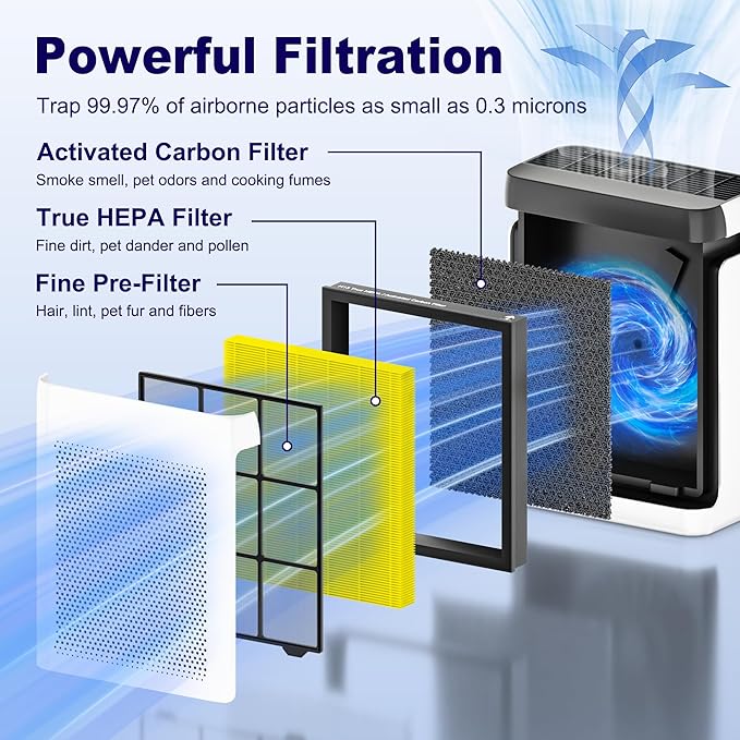 Vital 200S Pet Care Replacement Filter - Image 3