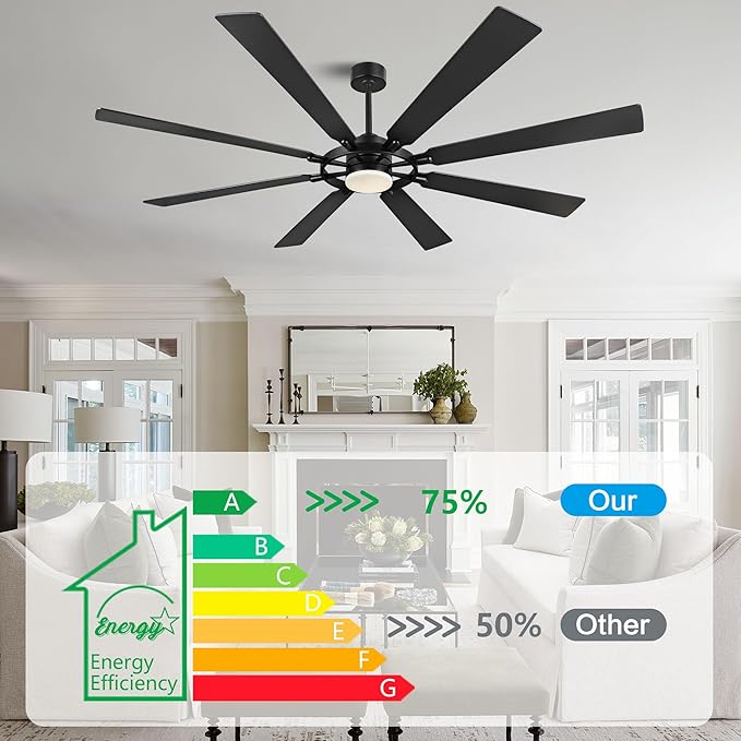 ELEHINSER 72 Inch Ceiling Fan - Image 4