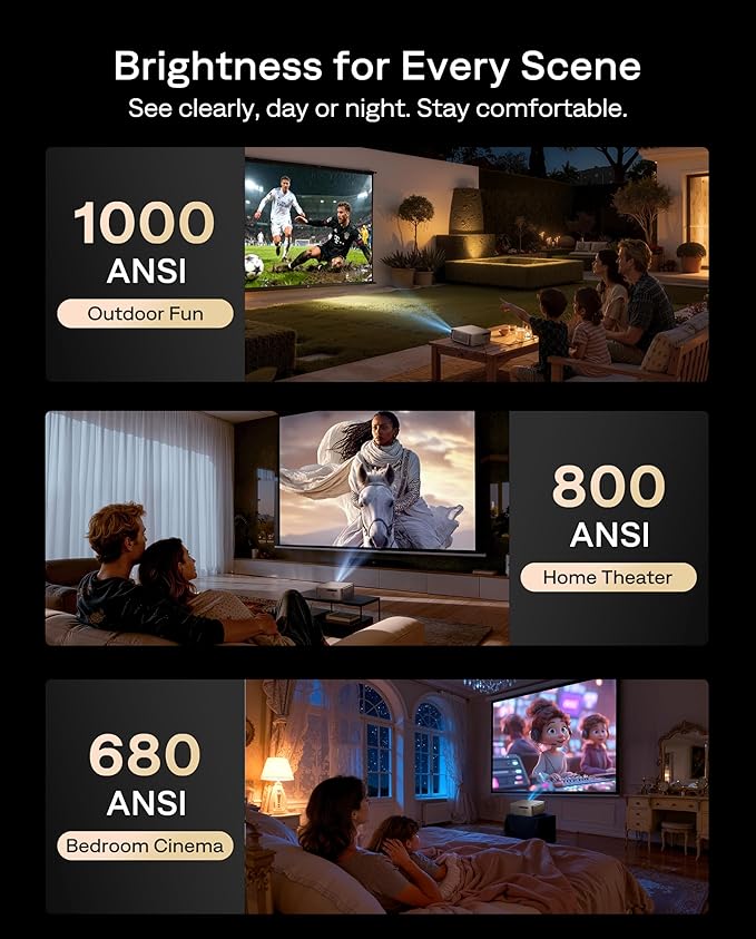 Aurzen EAZZE D1 MAX Upgraded Google TV Smart Projector 4K Supported, - Image 5