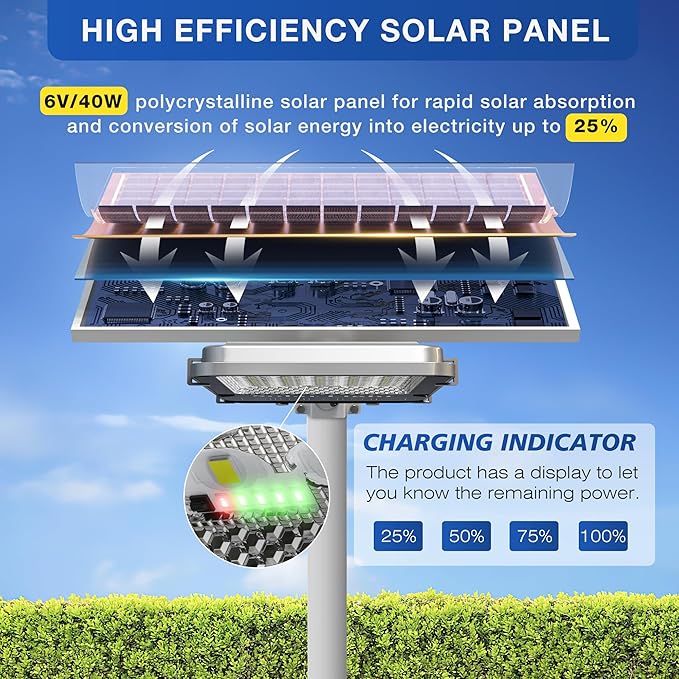 OKPRO 10000W Solar Street Light, Super Bright LED Beads Solar Lights Outdoor - Image 6
