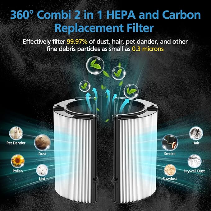 2 Pack Combi 360°Glass HEPA+Activated Carbon Filter - Image 3