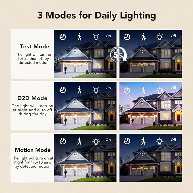 OREiN 4500LM/35W Flood Lights Outdoor, 180°/40FT Motion Sensor Outdoor Lights - Image 7