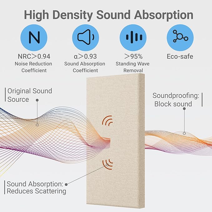 4 Pack High-Density Core with Fabric Cover Acoustic Panels – 24×12×2 In - Image 3