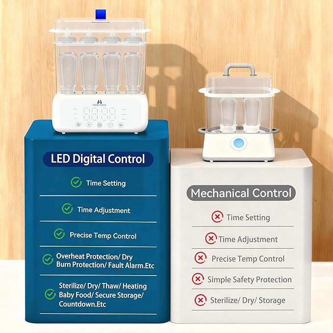 Mammy Bunny 3-in-1 Baby Bottle Sterilizer and Dryer – 6 Smart Modes - Image 6