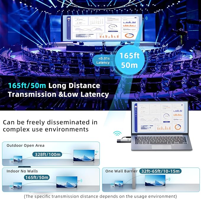 Wireless HDMI Transmitter and Receiver 328ft/100m Extender 4K Decode Input - Image 4