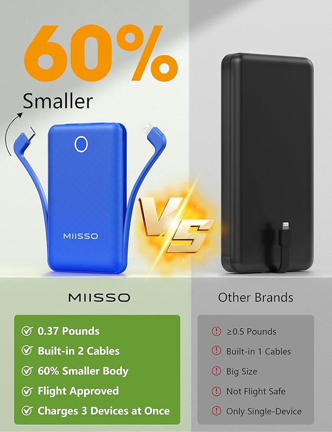 miisso 10000mAh Mini Portable Charger - Image 2