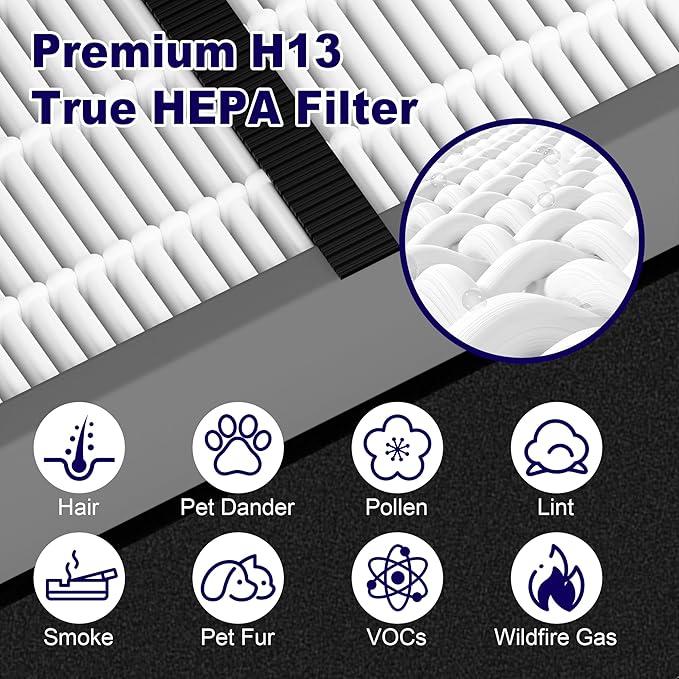4 Pack FLT4825SM HEPA Filter B Smoke Clear Replacement Compatible - Image 4