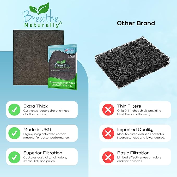 Breathe Naturally Universal Cut To Fit Carbon Activated Air Filter - Image 7