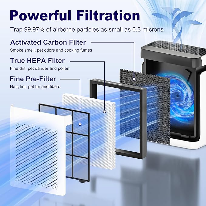 PETOX Vital 200S Replacement Filter - Image 3
