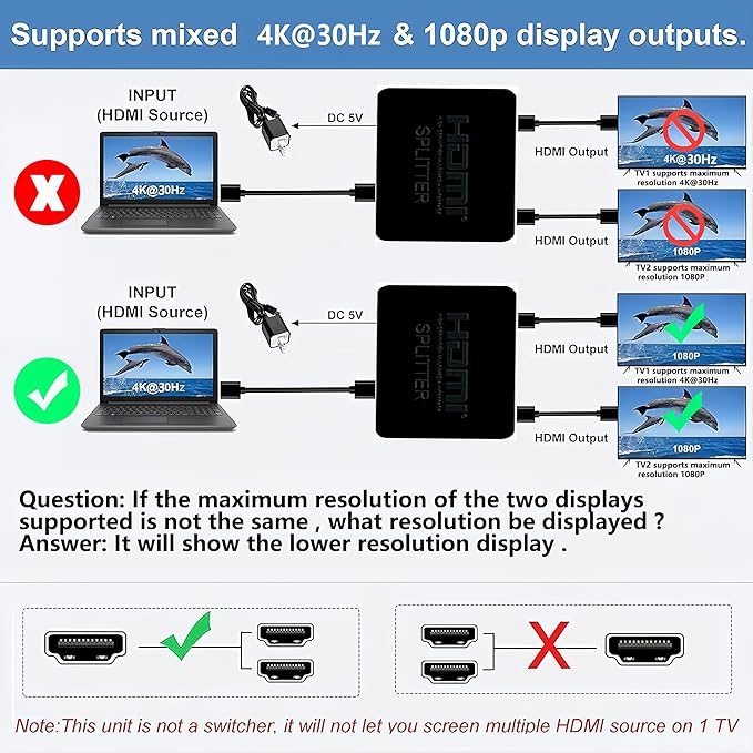 HDMI Splitter 1 in 2 Out【with 3HDMI Cables + 1USB Strip Power Cable 】 1×2 Power - Image 5