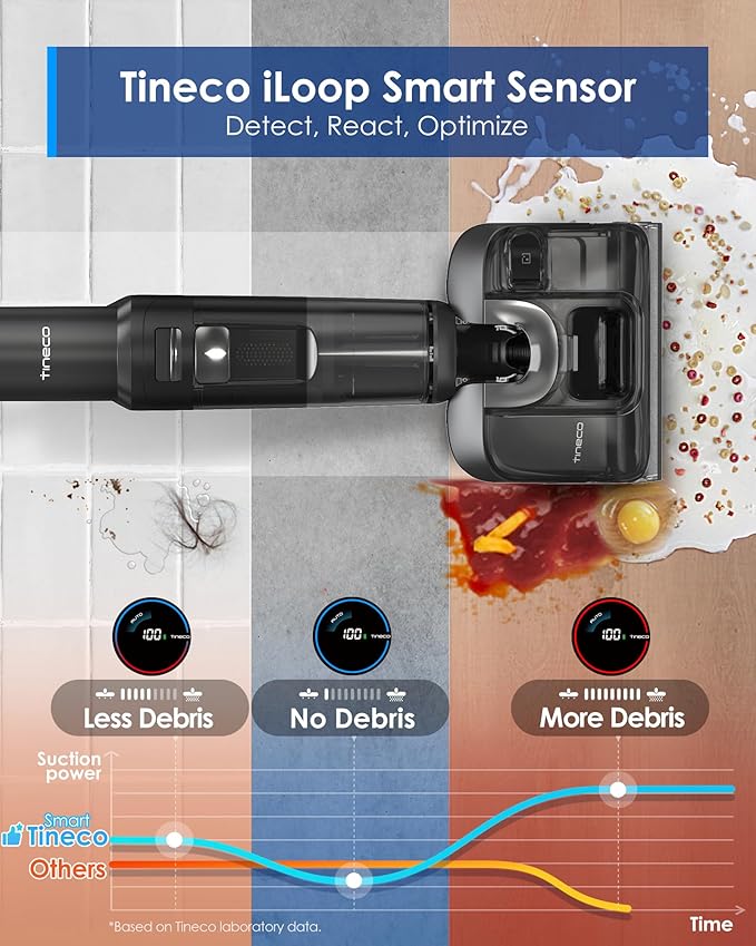 Tineco Floor ONE S7 Stretch Ultra Cordless Wet Dry Vacuum Cleaner, 180°Lay-Flat - Image 7