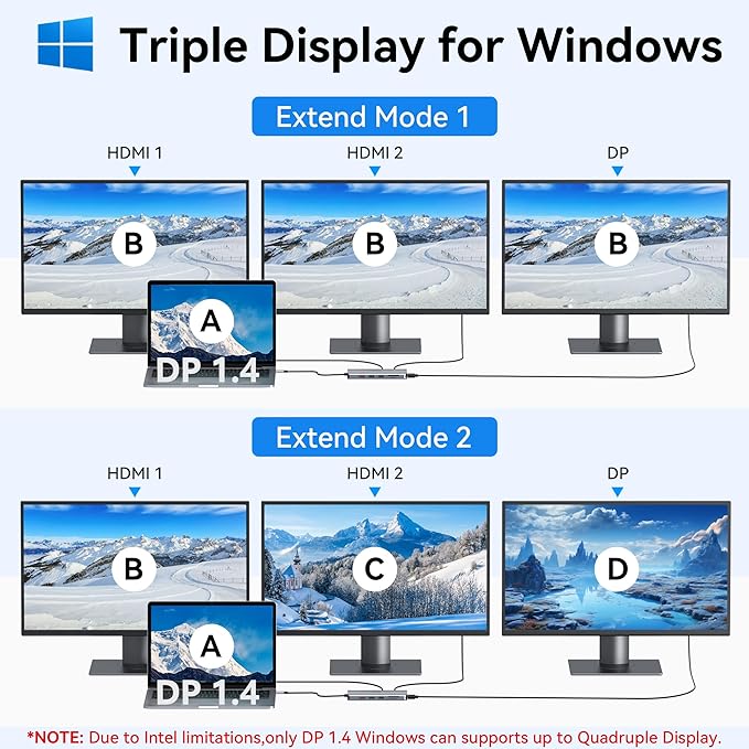 USB C Docking Station Dual Monitor, Selore 13-in-1 Triple Monitor - Image 3