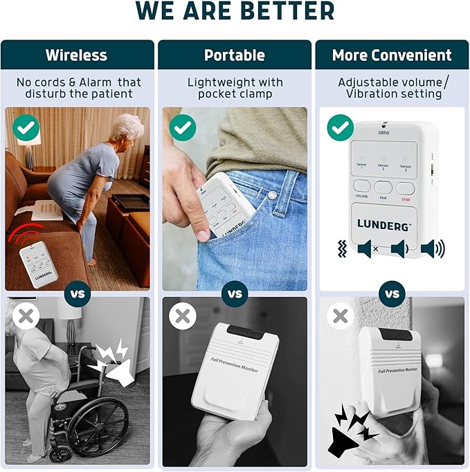 Lunderg Chair Alarm System - Image 3