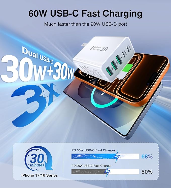 60W Fast Charger Block, 5-Port Dual 30W PD Charging Adapter+QC 3.0 Wall Plug - Image 2