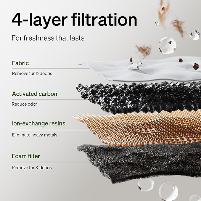 PETLIBRO Cat Water Fountain Filter Replacement, 8 Packs Pet Fountain Filter & - Image 3