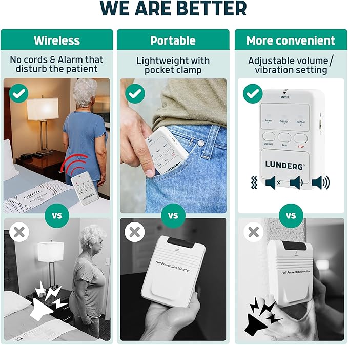 Lunderg Bed Alarm for Elderly Adults - Image 3