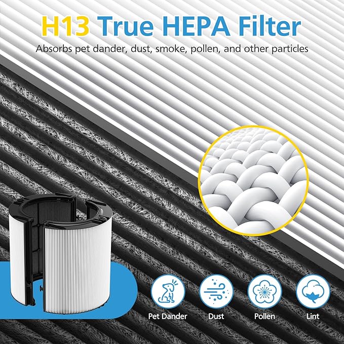 Combi 360°Glass HEPA+Activated Carbon Filter - Image 4