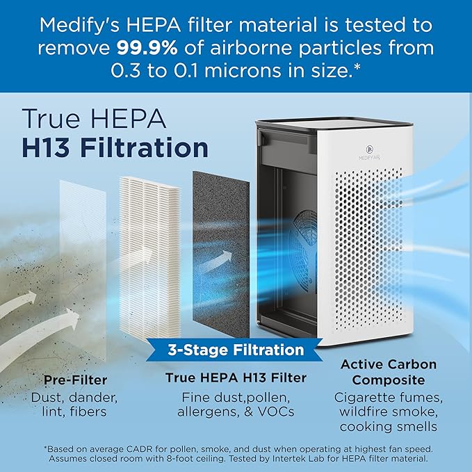 Medify MA-25 Air Purifier with True HEPA H13 Filter | 825 ft² Coverage in 1hr - Image 2