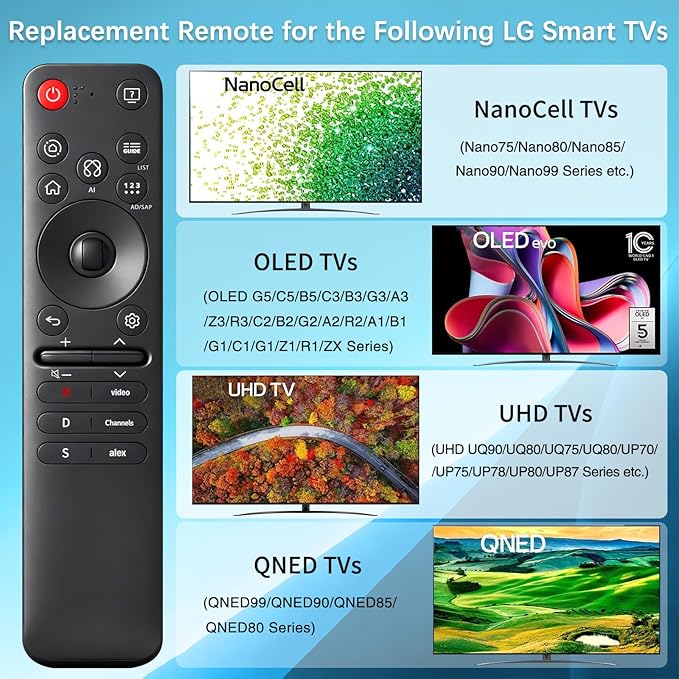 Replacement Magic Remote for LG Smart TV 2025 - Image 3